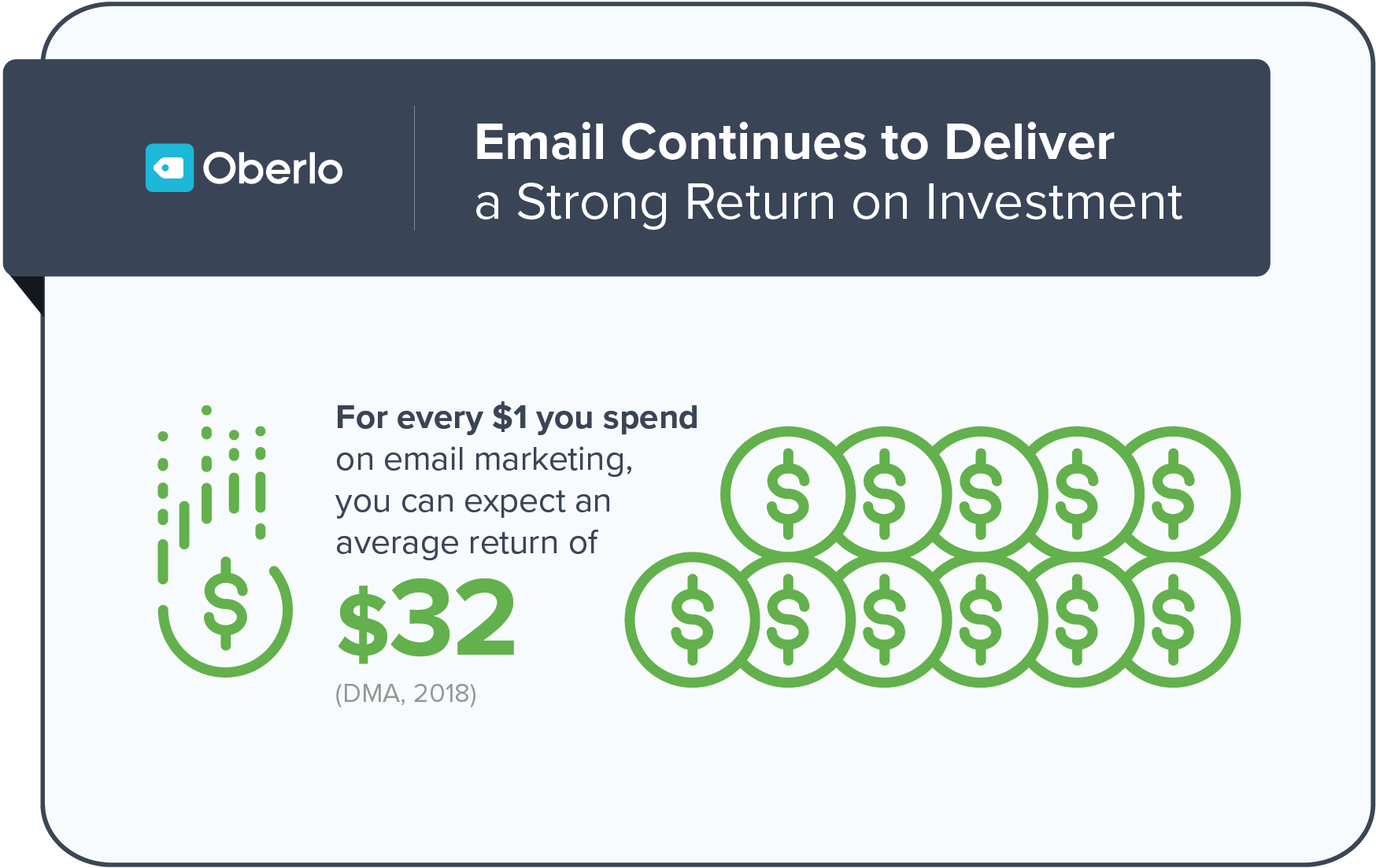 Email-marketing-roi