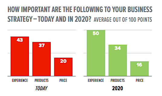 Walker - products, price and customers