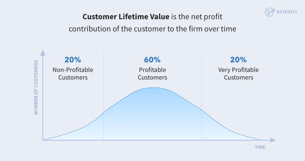 customer-lifetime-value