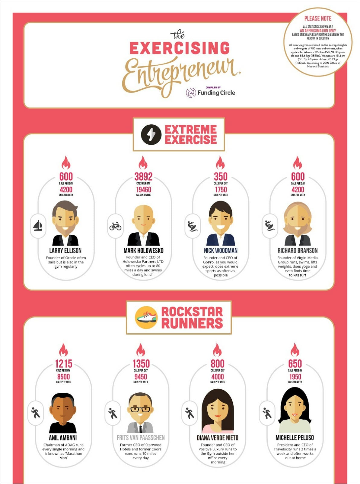 exercising entrepreneur infographic