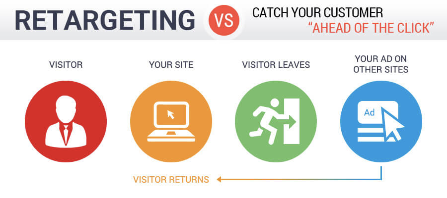 retargeting graphic for PPC funnel campaign