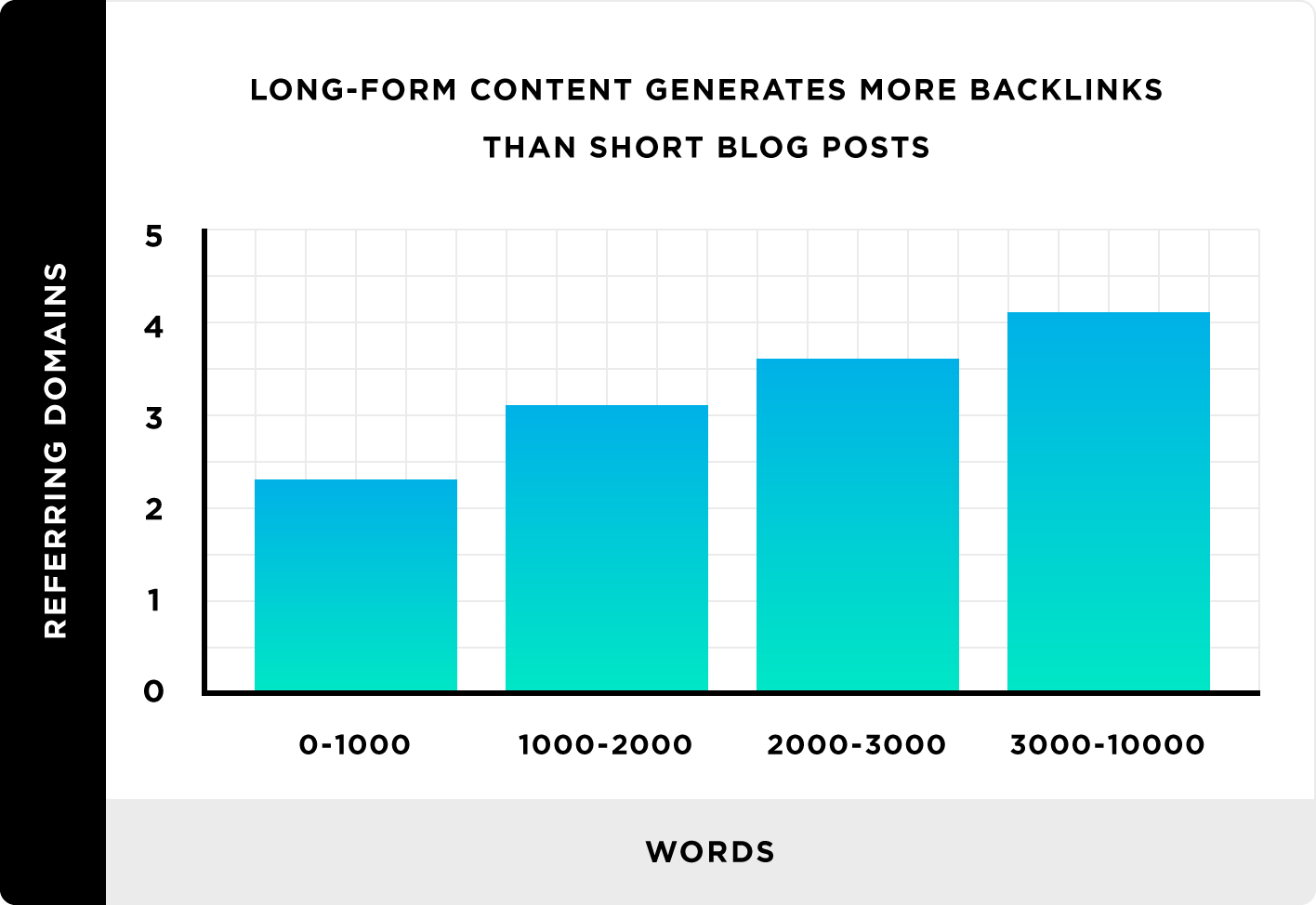 Link Building Guide for SEO