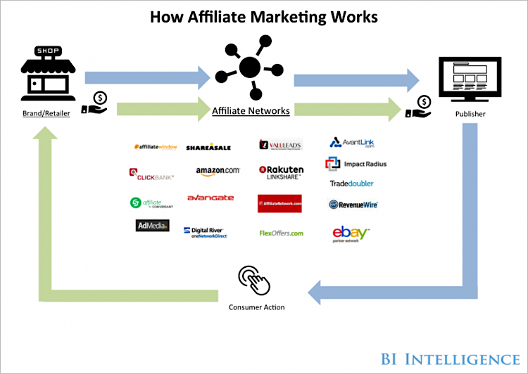 Affiliate Definition: What is Affiliate & How Does it Work? - Dustin Howes