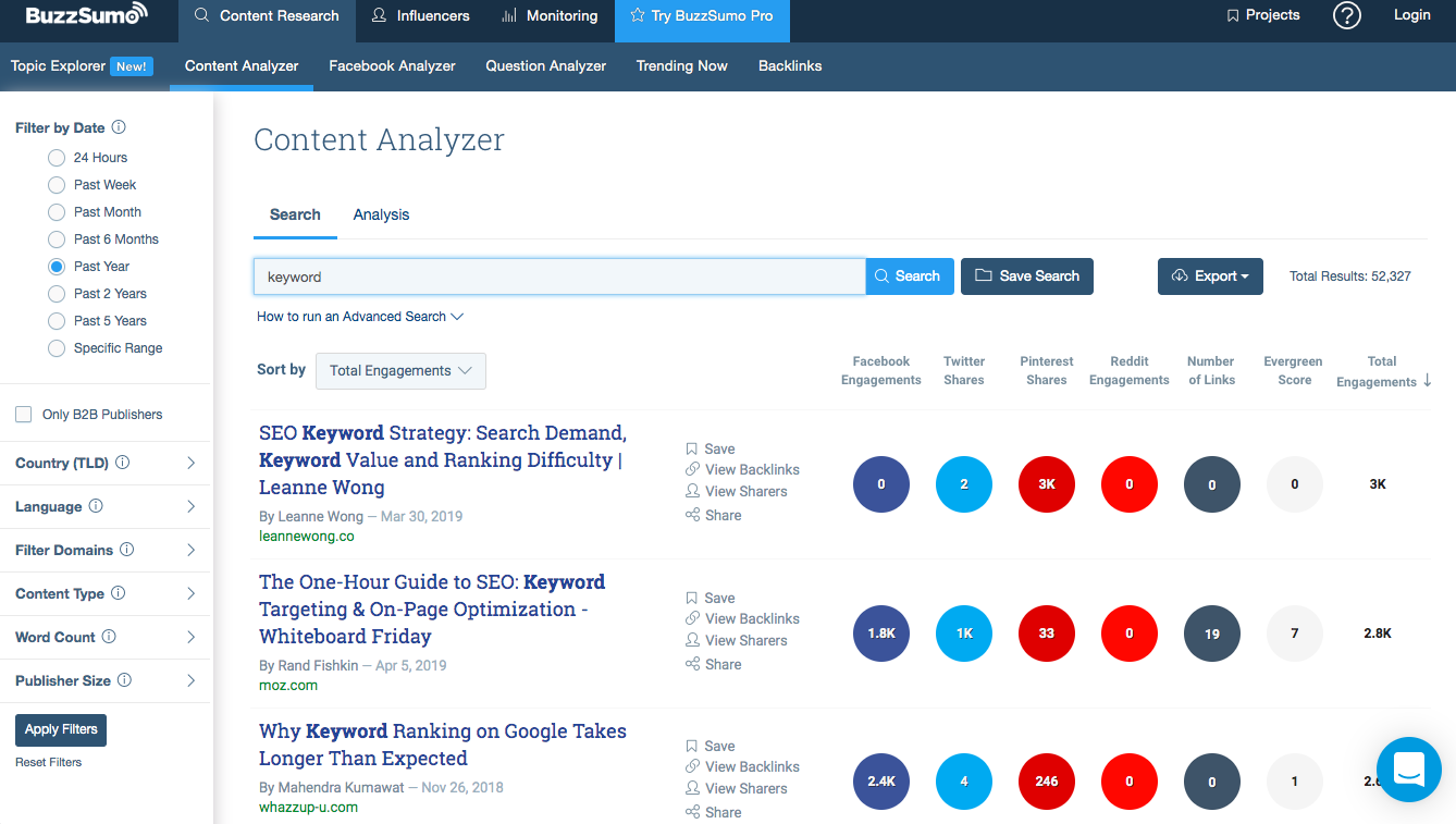 BuzzSumo