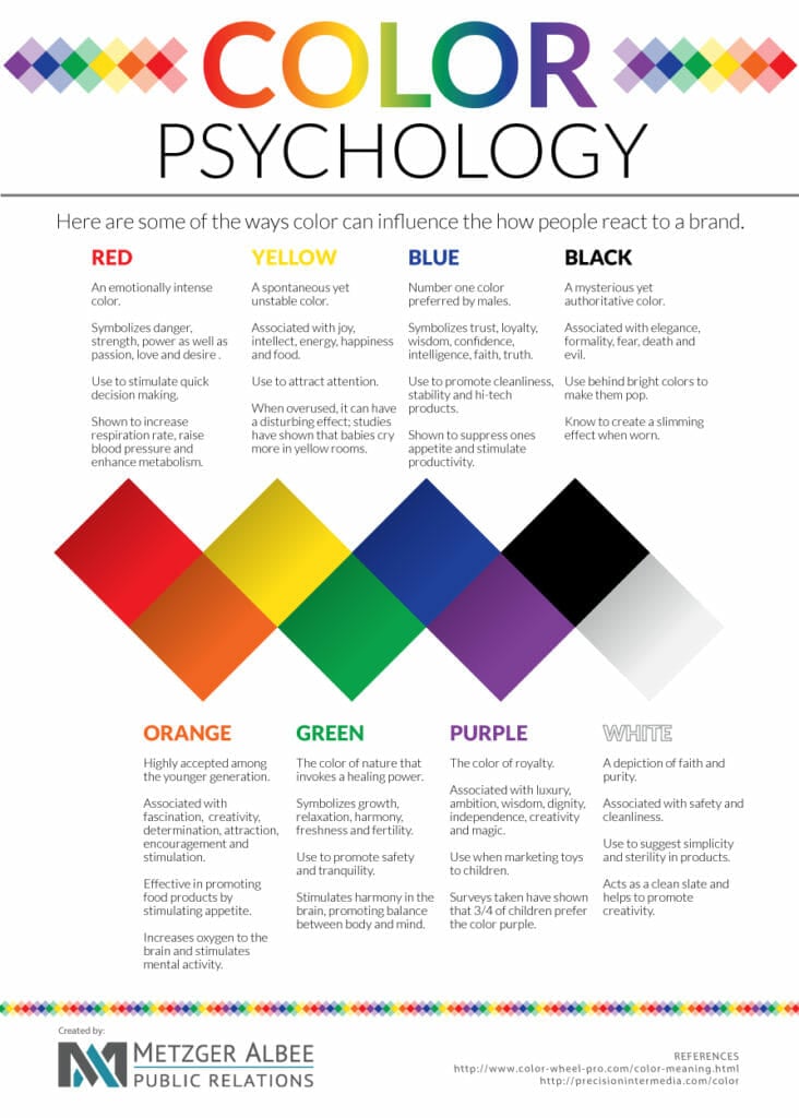 Color Psychology