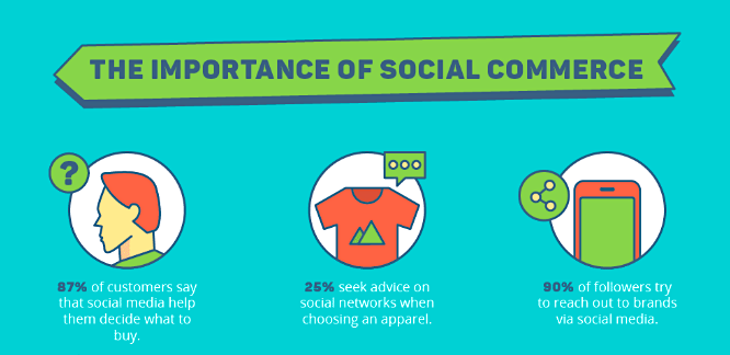 Social Commerce