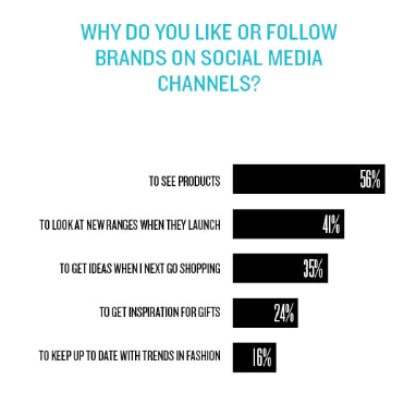 Why follow brands marketing week