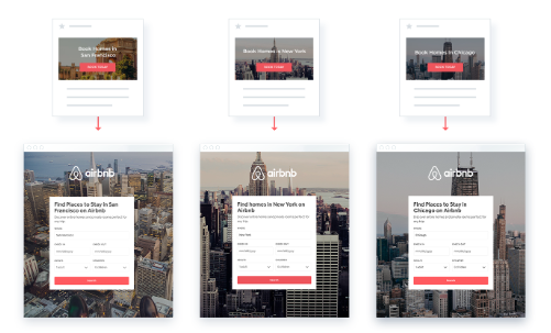 airbnb personalization landing page examples