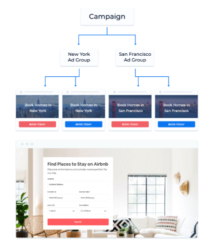 airbnb personalization single page