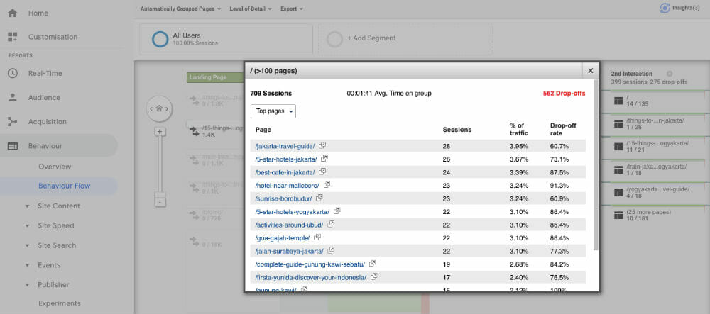 behaviour Flow