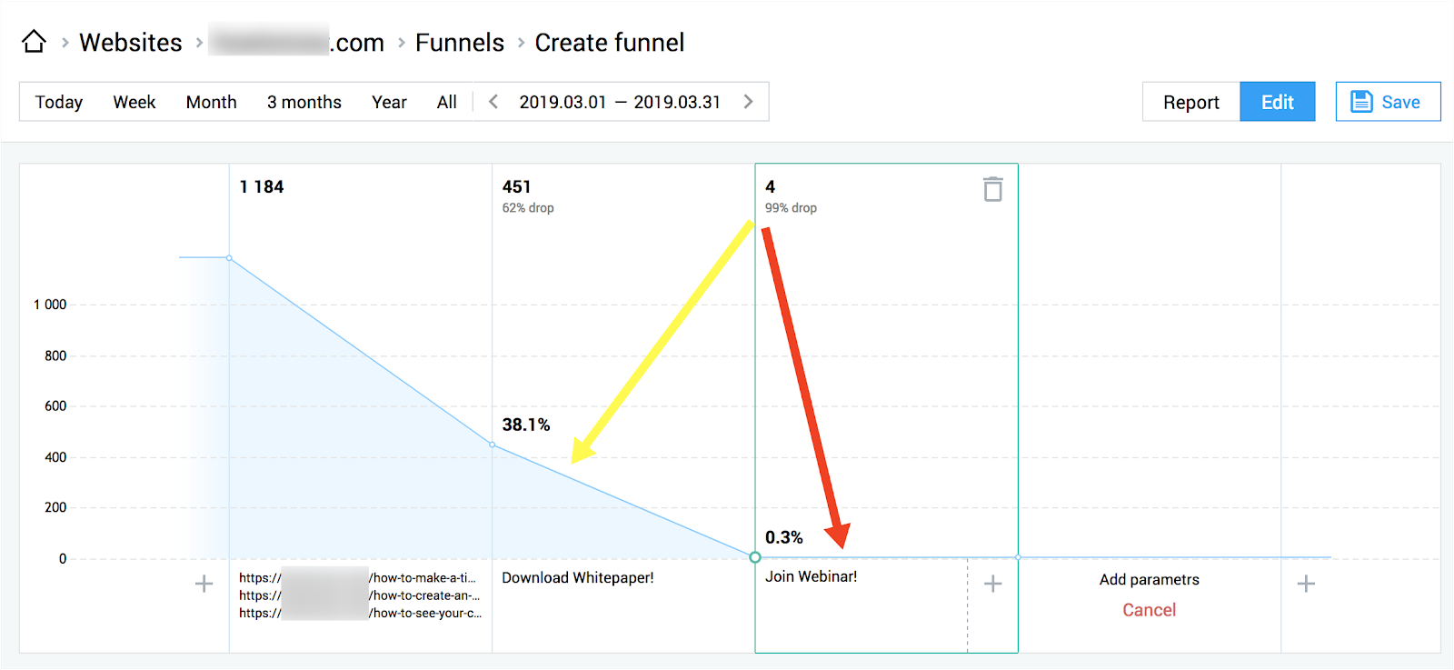 finteza funnels