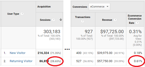 new-vs-returning-conversion-rate