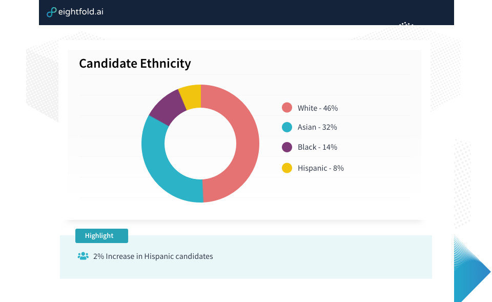 platform-talent-diversity-diversity-dashboard-ethnicity-1