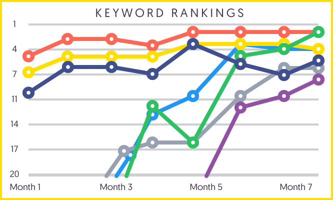 results_intuit