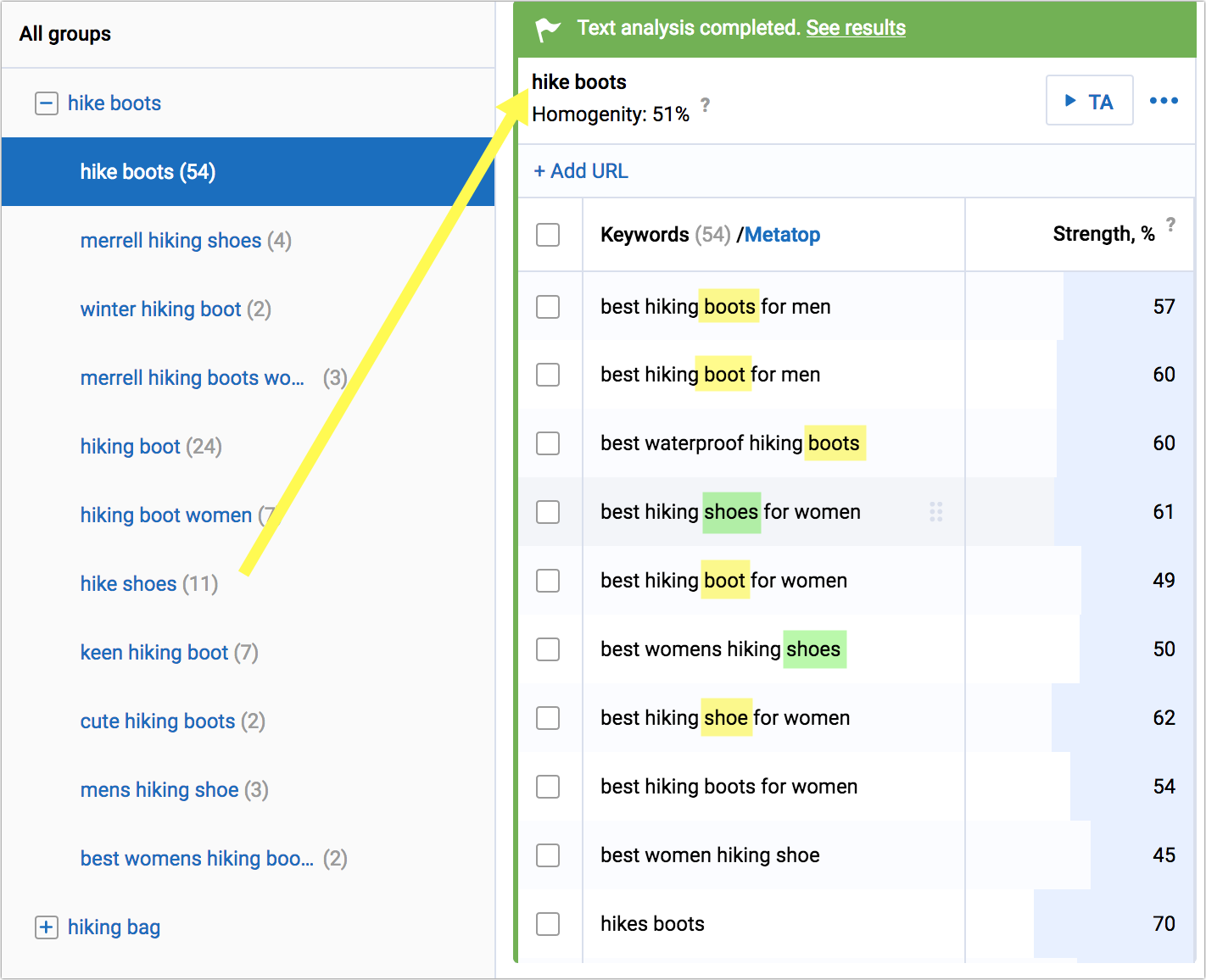 serpstat clustering related