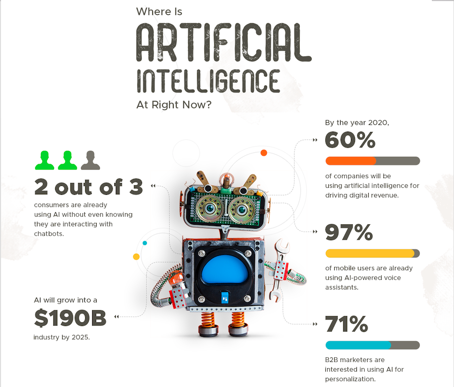 AI trends