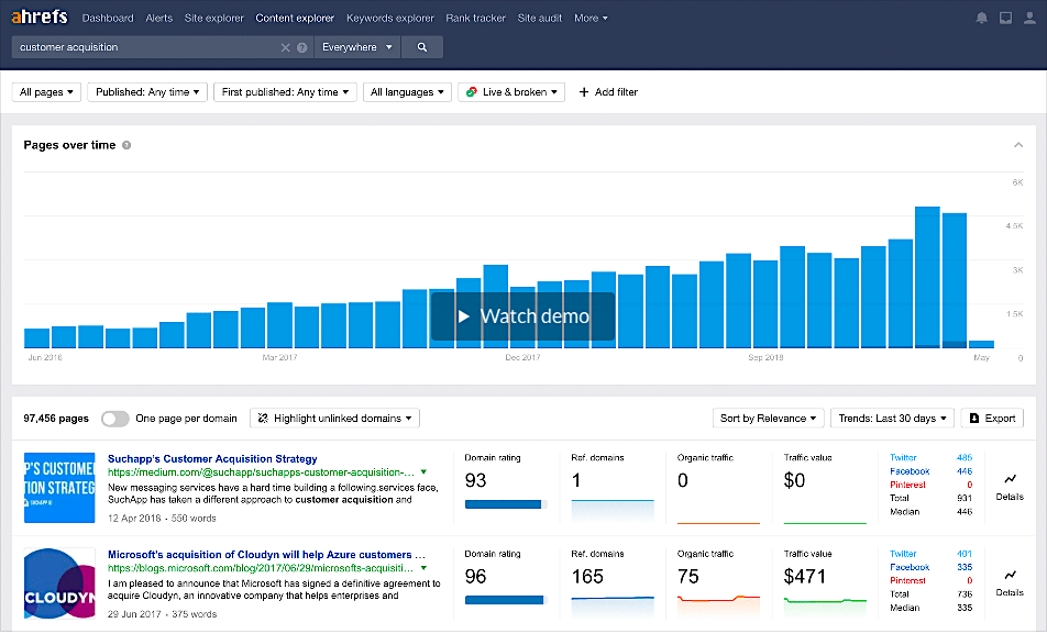 Ahrefs Content Explorer