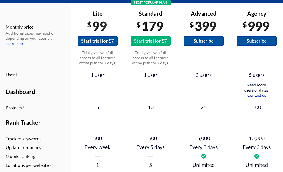 Ahrefs pricing