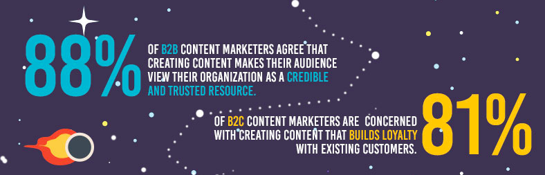 B2B and B2C Content Marketing