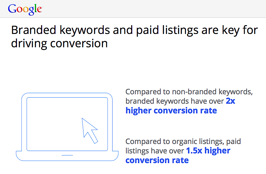 Branded keywords