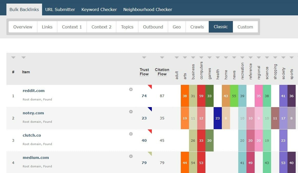 Majestic Bulk Backlink Checker