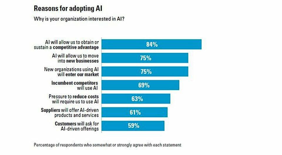 Economic Value Of Artificial Intelligence Its Growth and Impact