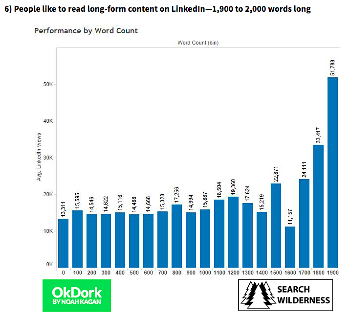 LinkedIn long-form content