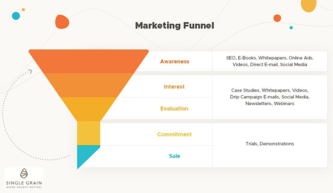 Marketing Vehicles Comparison Chart