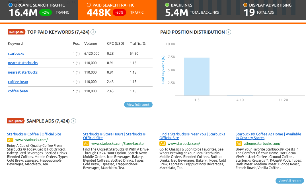 Starbucks on SEMrush