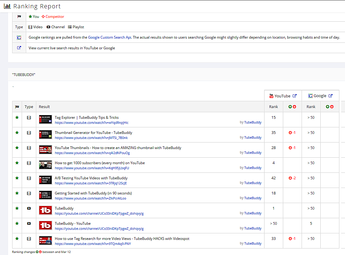 TubeBuddy keywordranktracking