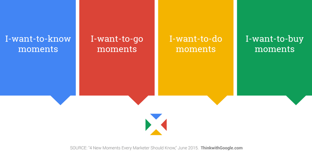 micro moments