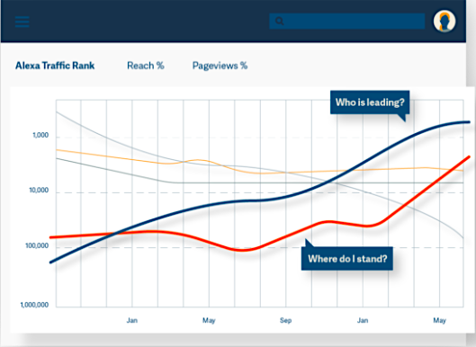 Alexa COMPARE WEBSITE TRAFFIC