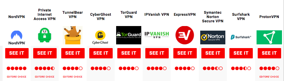 Best VPNs