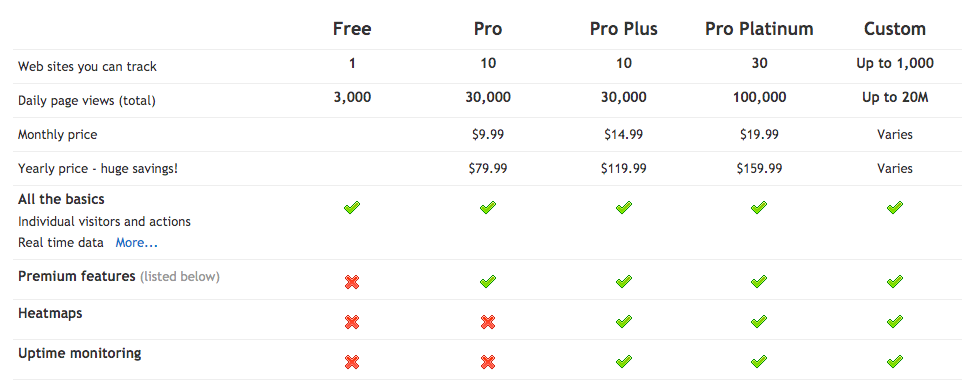 Clicky pricing