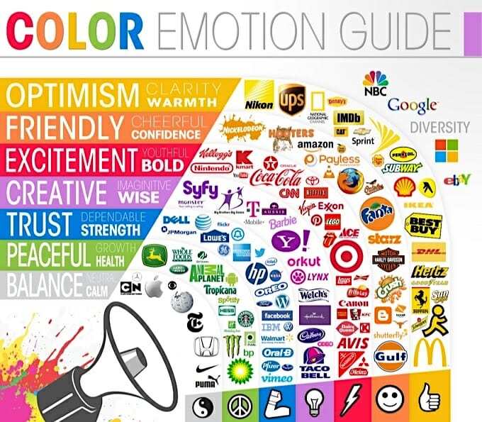 Colors and emotions