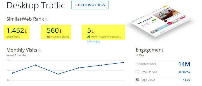 Desktop Traffic