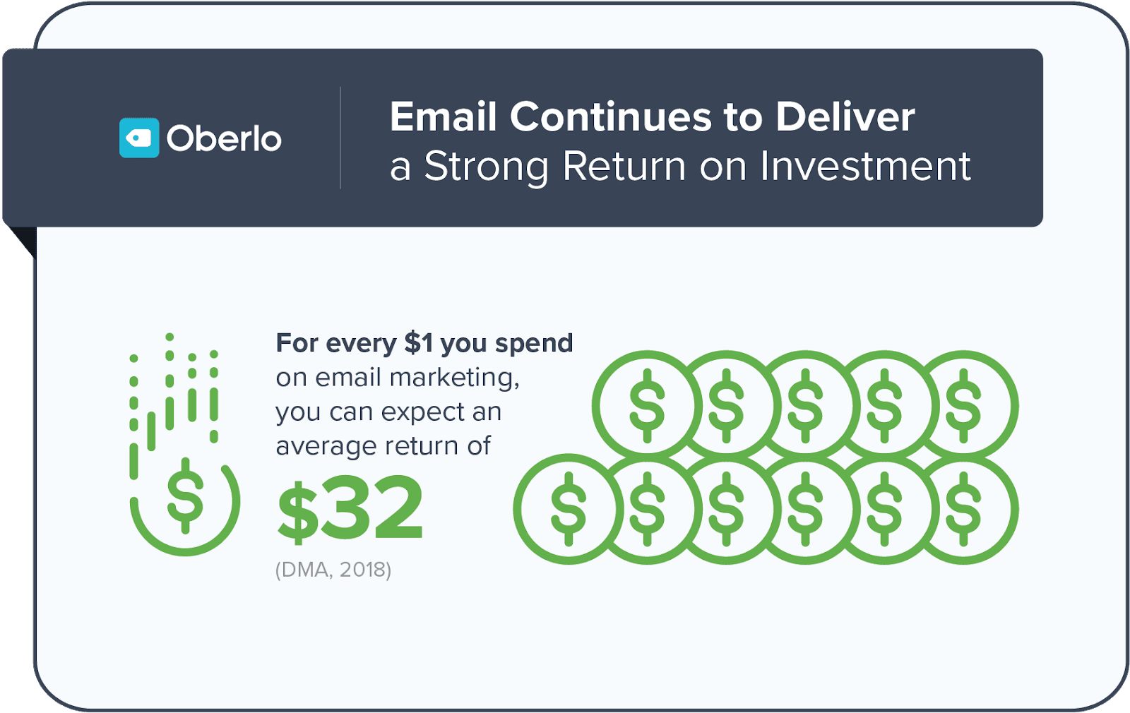 Email marketing roi