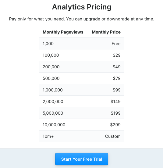 GoSquared pricing