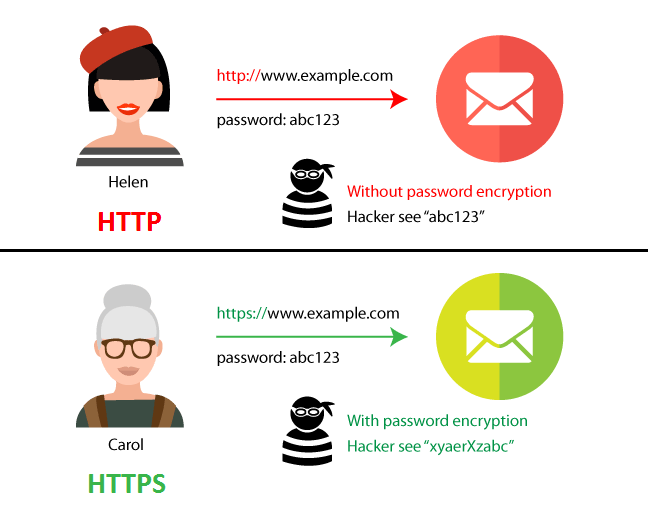 HTTPS vs. HTTP for Google E-E-A-T