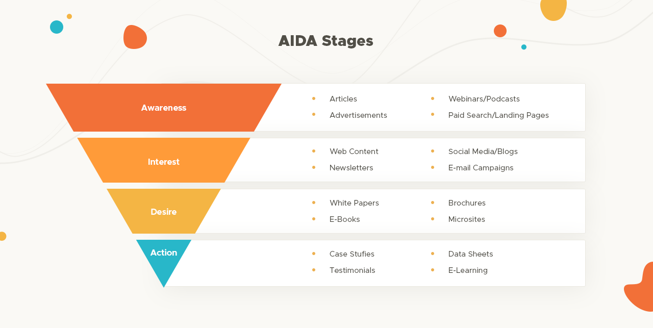 Marketing Funnel AIDA