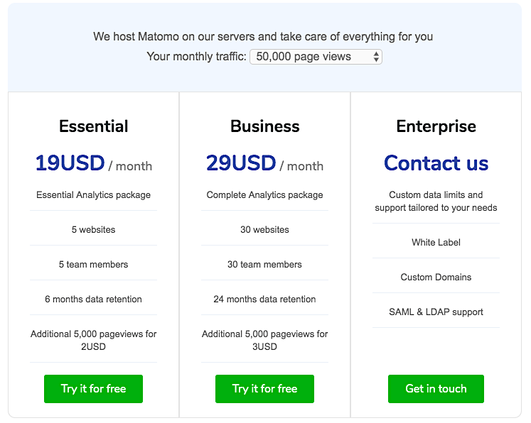 Matomo pricing