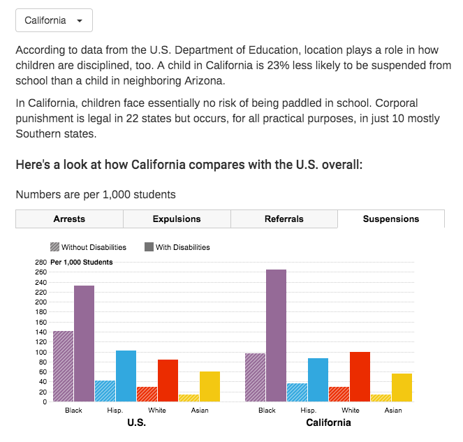 Policing the Schools