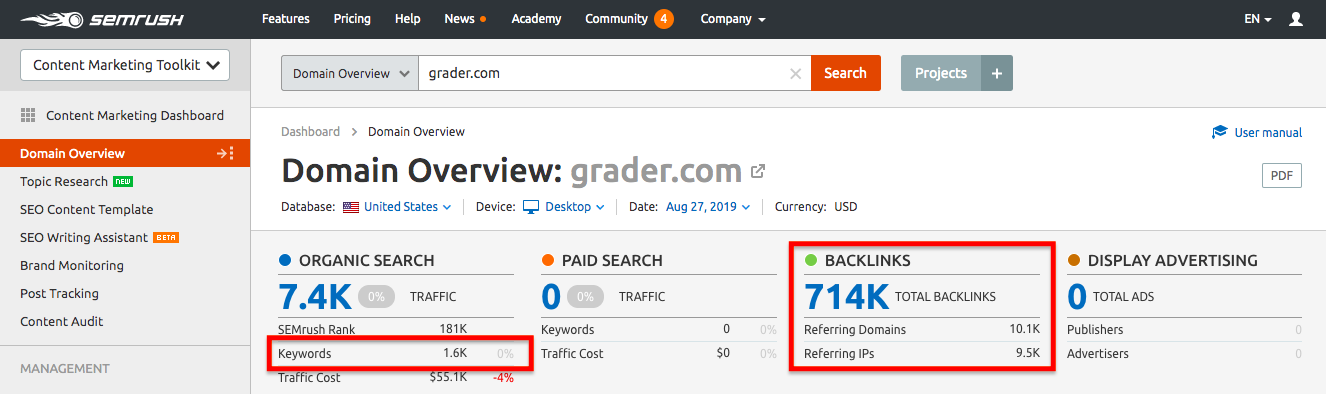 SEMrush for Website Grader