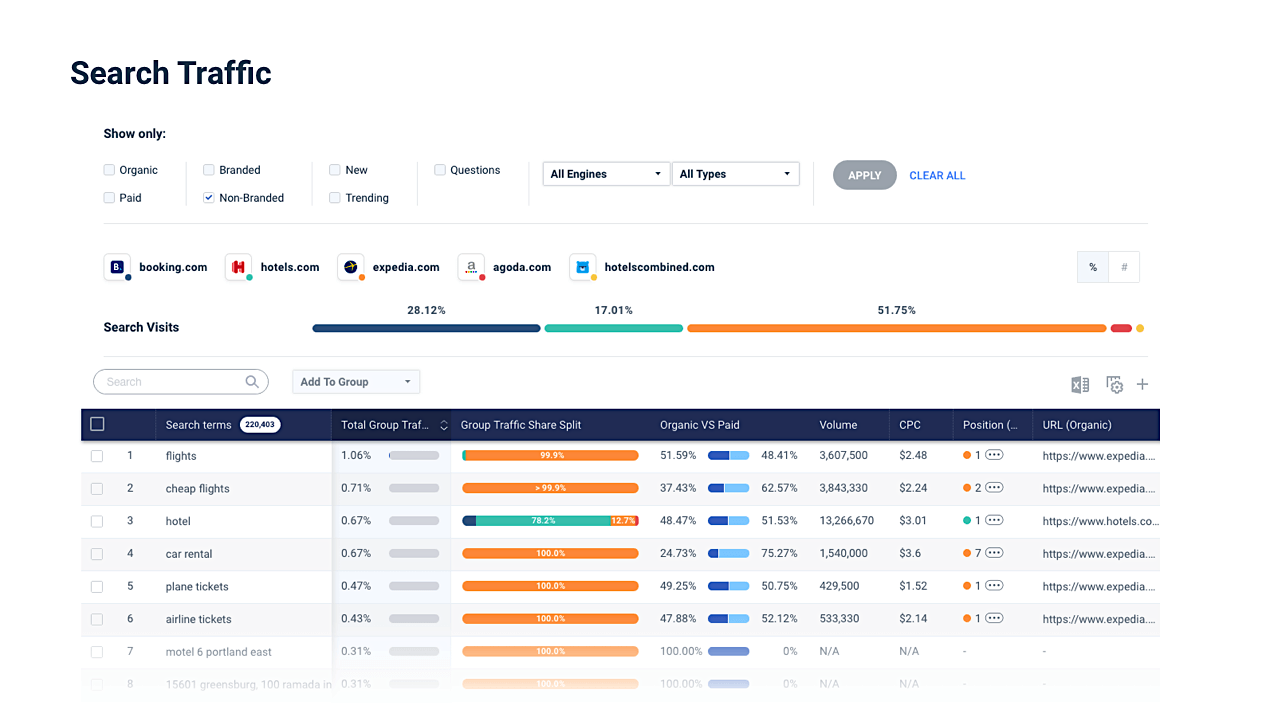 SimilarWeb Search Traffic