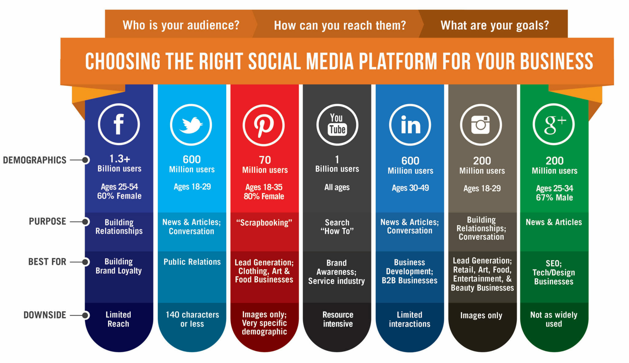 Social-media-platforms-for-businesses