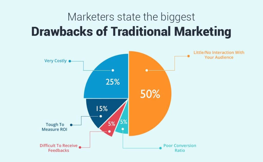 Reach more customers faster with ecommerce seo optimization Reach more customers faster with ecommerce seo optimization
