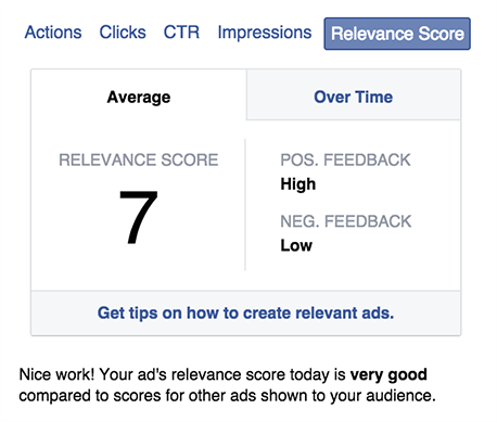 fb relevance score