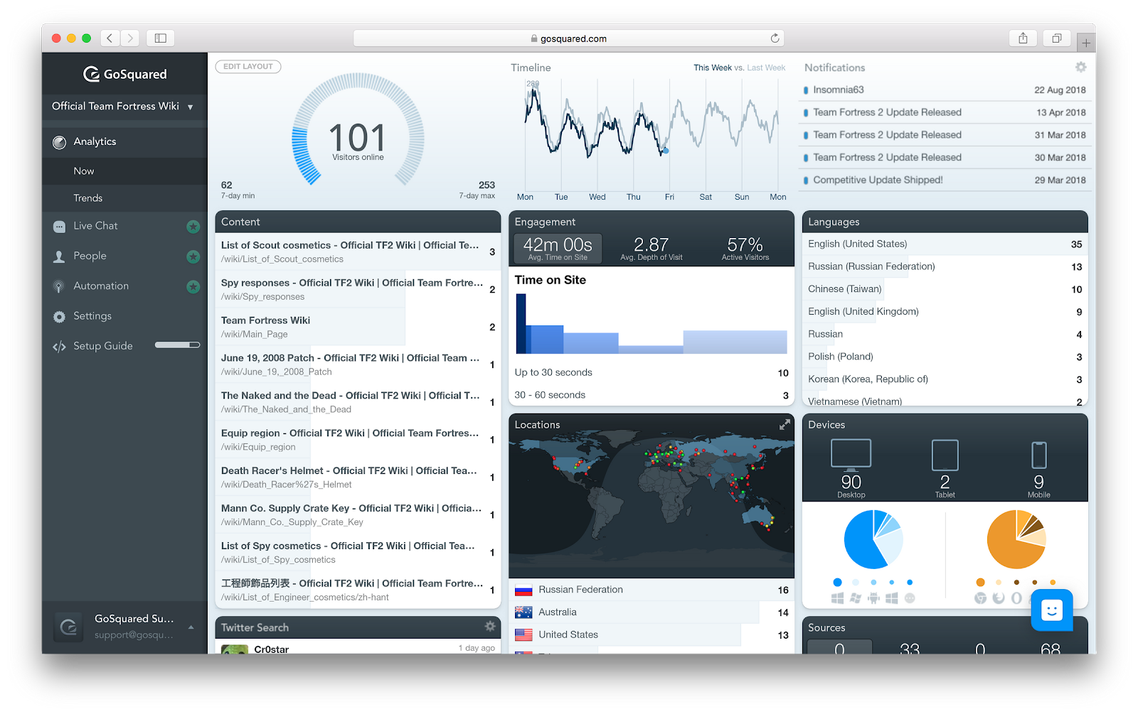 gosqaured dashboard