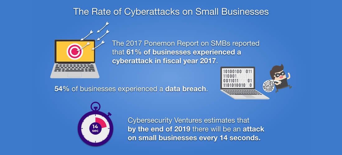 rate-of-cyber-attacks-on-small-business