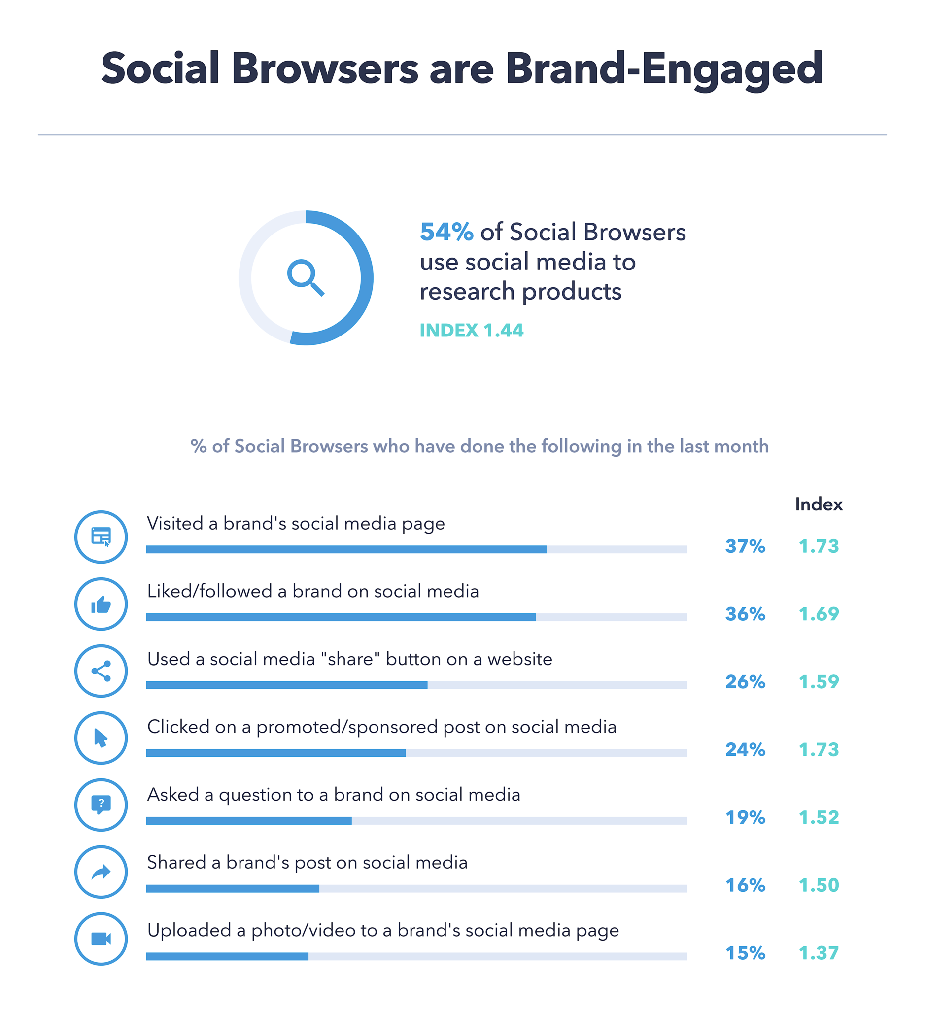 social media research